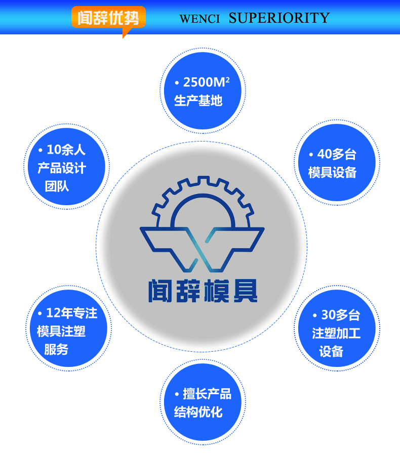 闻辞模具厂家优势