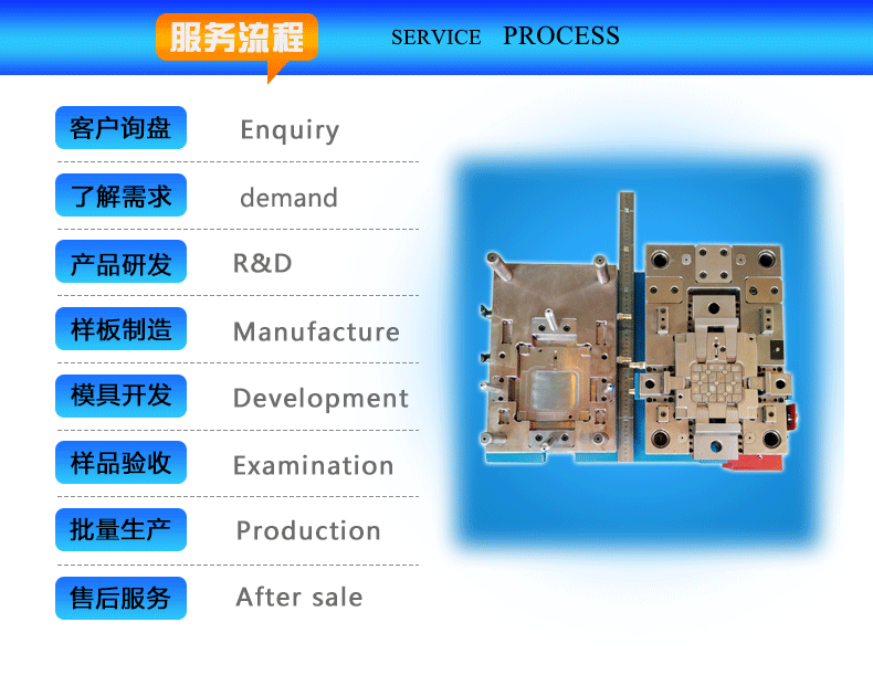 闻辞模具服务流程