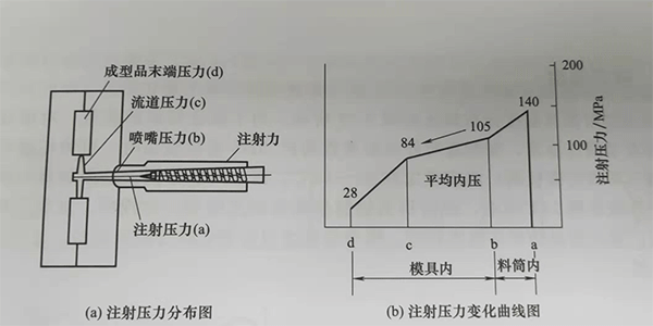 锁模力