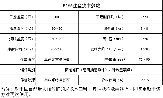 PA66注塑技术参数