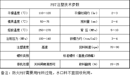 PBT注塑技术参数