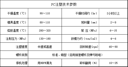 PC注塑技术参数