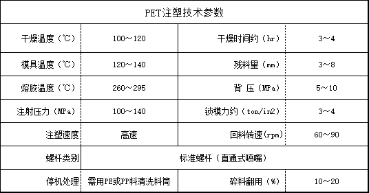 PET注塑技术参数