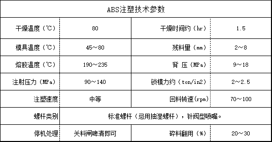 ABS注塑技术参数