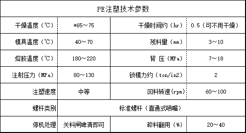 PE注塑技术参数