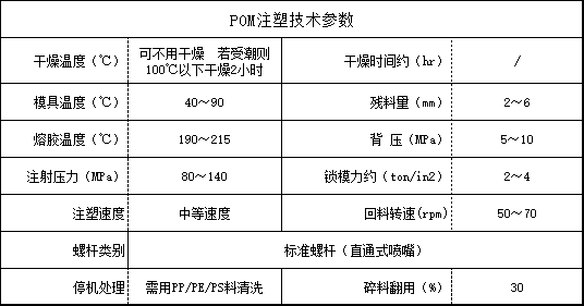 POM注塑技术参数