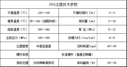 PPS注塑技术参数