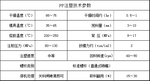 PP注塑技术参数