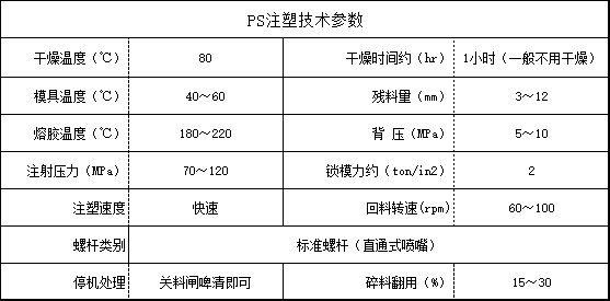 PS注塑技术参数