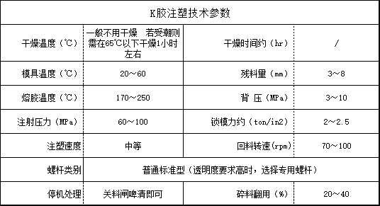 K胶注塑技术参数