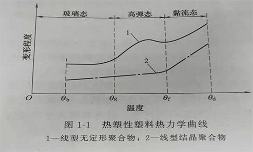 塑料